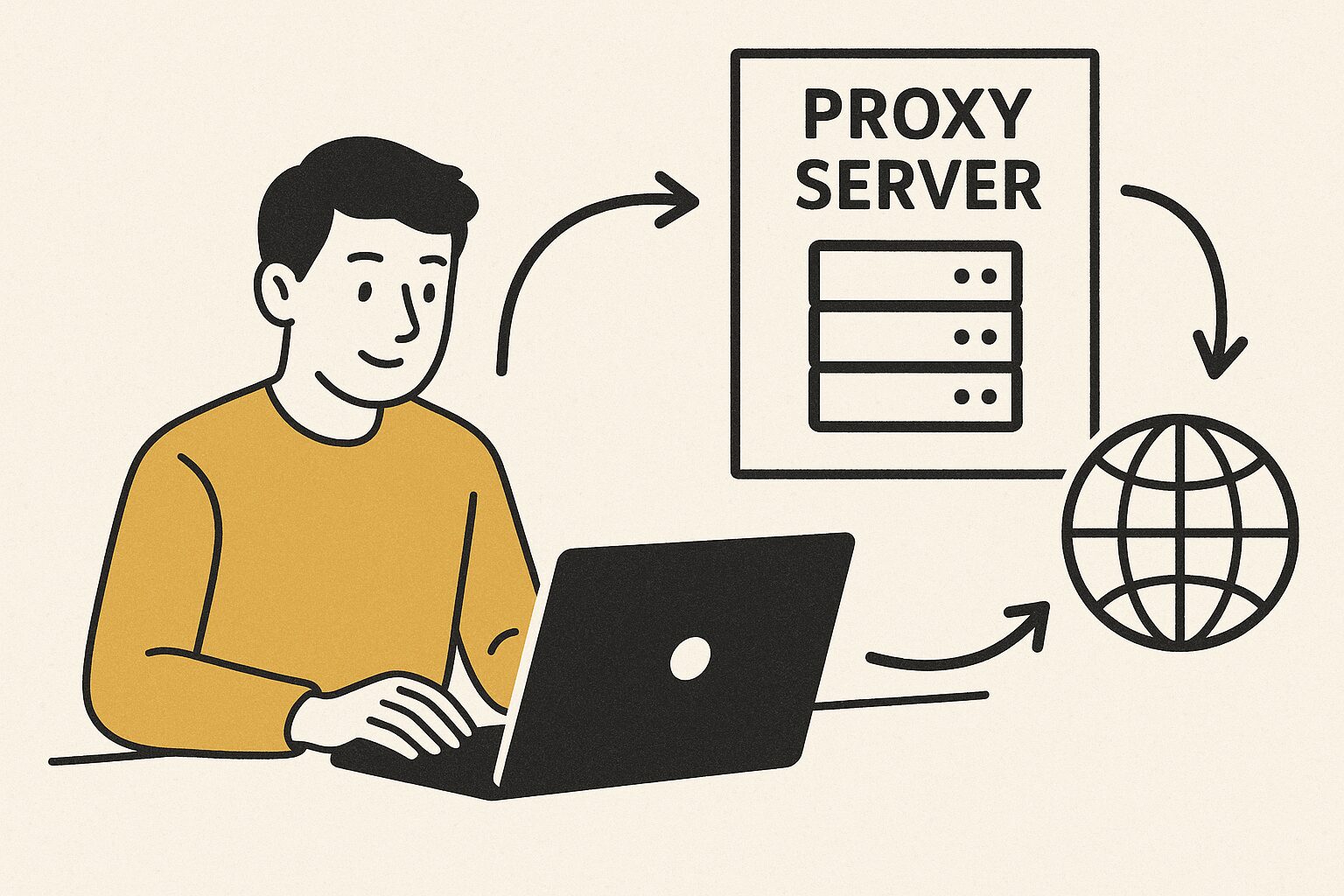 Proxy Server 2025 – Best इंटरनेट सुरक्षा और गुमनामी का स्मार्ट तरीका